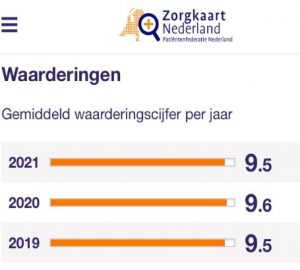 zorgkaart waarderingen